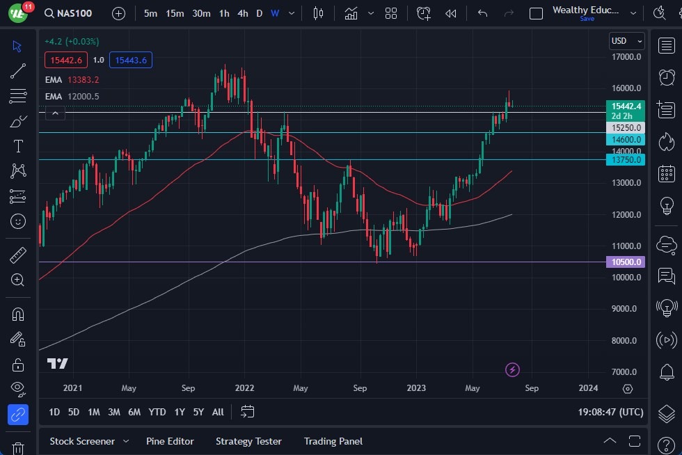 Nasdaq 100  Nasdaq 100