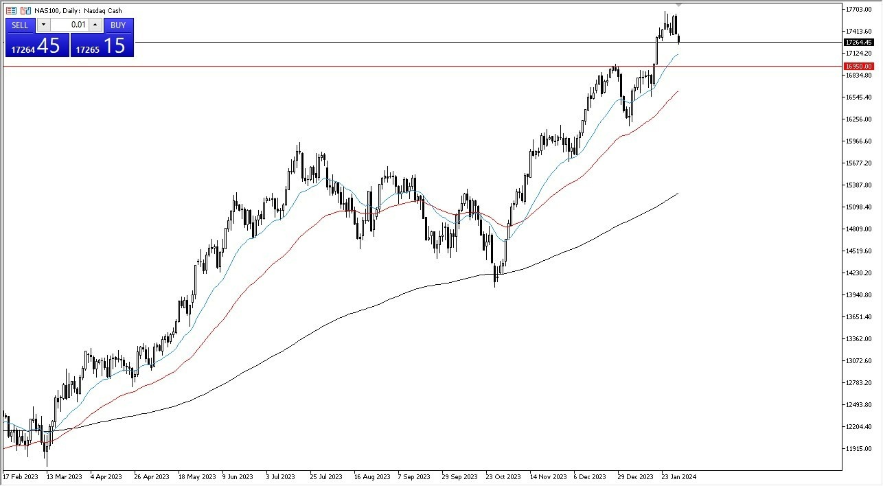 NASDAQ 100 Hoy: Pronóstico 01/02 Gráfico | DailyForex.com