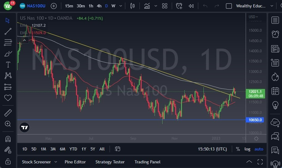 Pronóstico del NASDAQ 100 