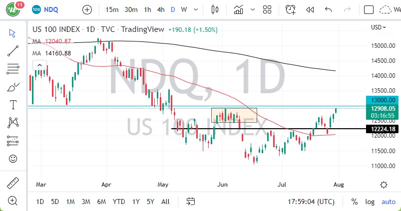 Pronóstico del NASDAQ 100