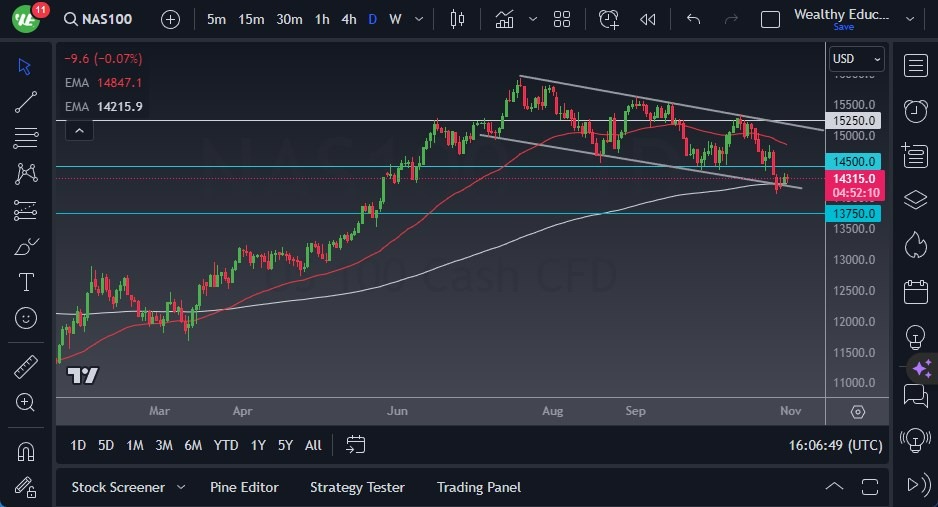 Gráfico del Pronóstico del NASDAQ 100 Gráfico del Pronóstico del NASDAQ 100