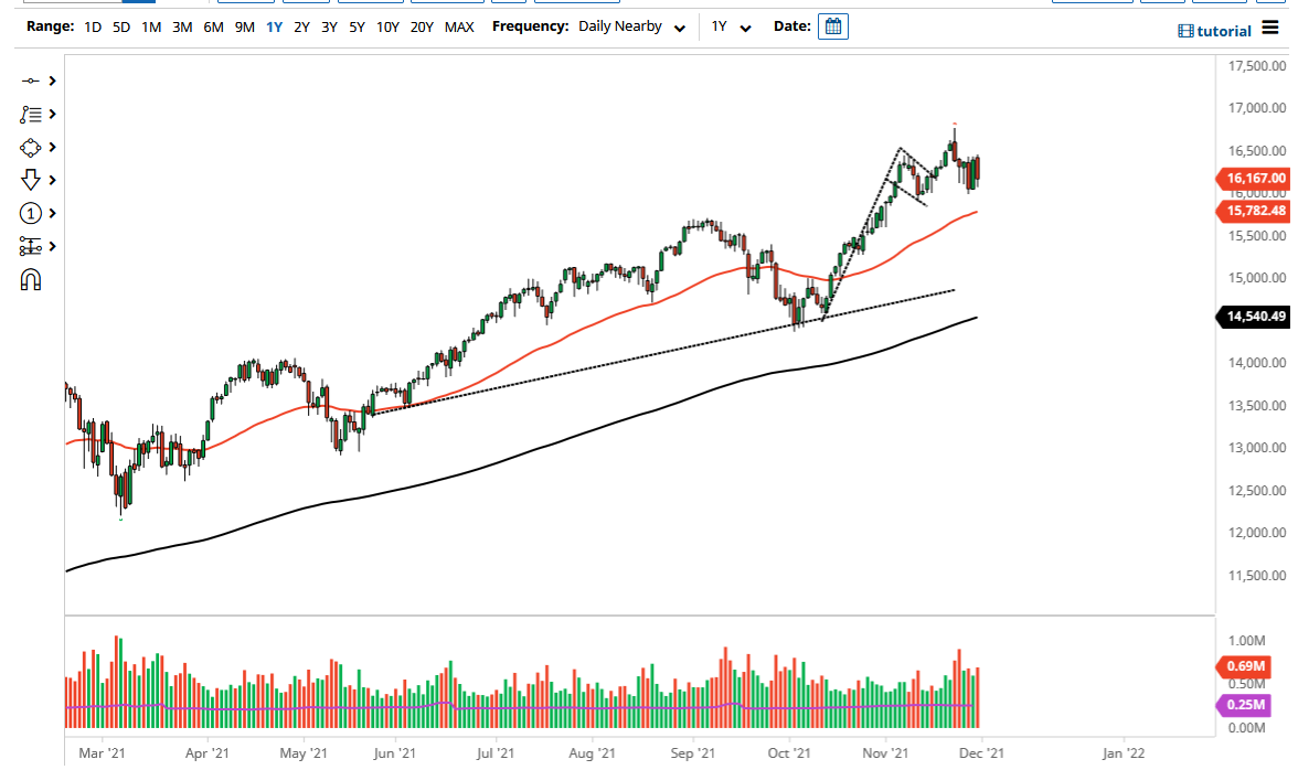 NASDAQ 100 Index NASDAQ 100 Index