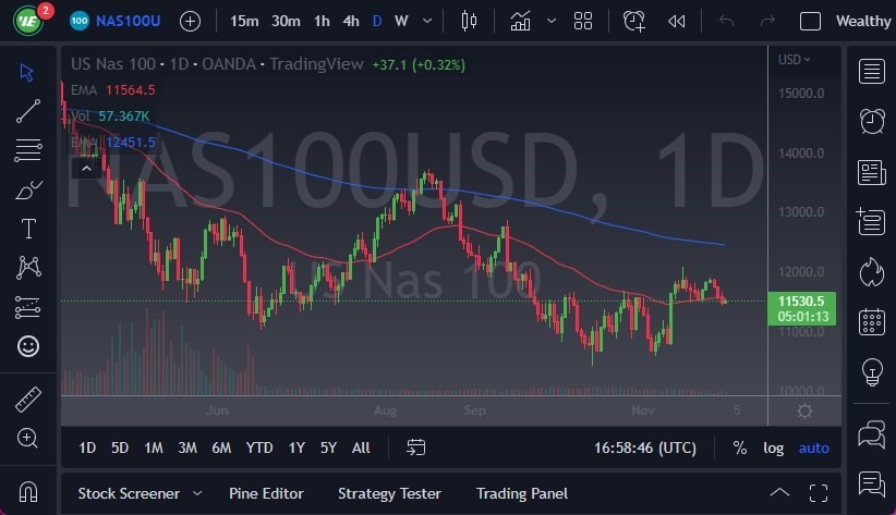 Pronóstico del NASDAQ 100 Pronóstico del NASDAQ 100