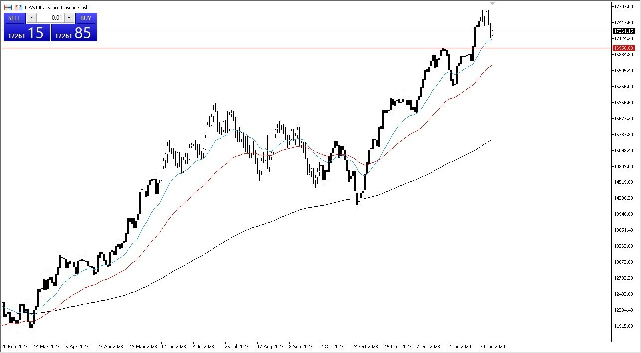 NASDAQ 100 Hoy: Pronóstico 02/02 Gráfico | DailyForex.com