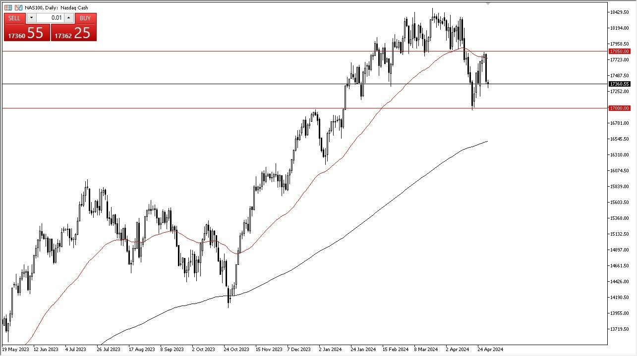 NASDAQ 100 Hoy: Pronóstico 02/05 Gráfico | DailyForex.com NASDAQ 100 Hoy: Pronóstico 02/05 Gráfico | DailyForex.com