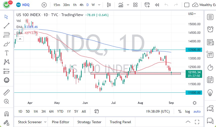 Pronóstico del NASDAQ 100 Pronóstico del NASDAQ 100
