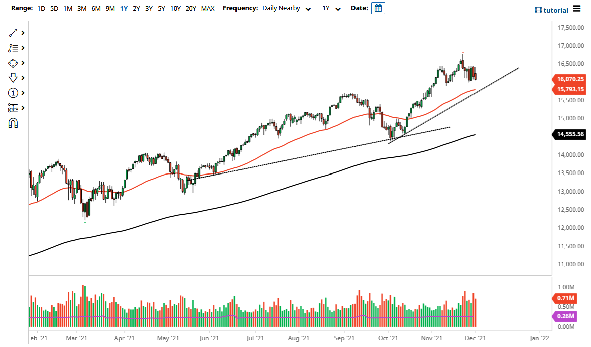 Pronóstico del NASDAQ 100 Pronóstico del NASDAQ 100
