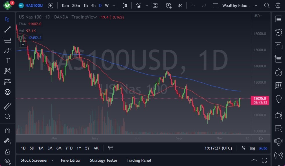 Pronóstico del NASDAQ 100 Pronóstico del NASDAQ 100