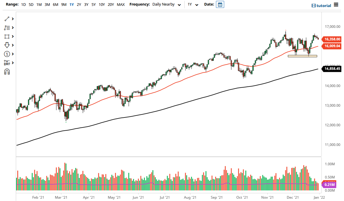 Pronóstico del NASDAQ 100 Pronóstico del NASDAQ 100