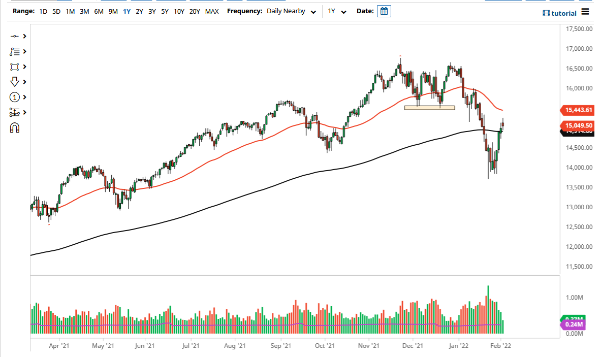 NASDAQ 100 Index