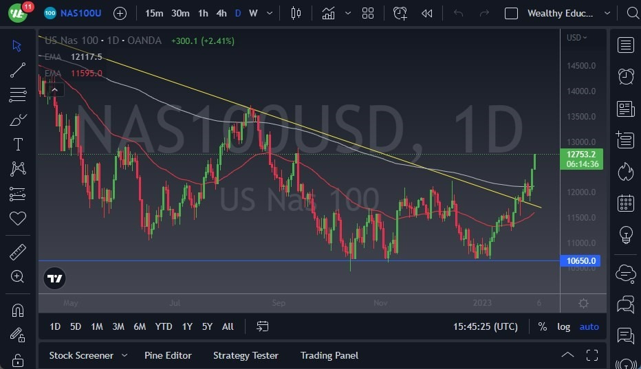 Pronóstico del NASDAQ 100 