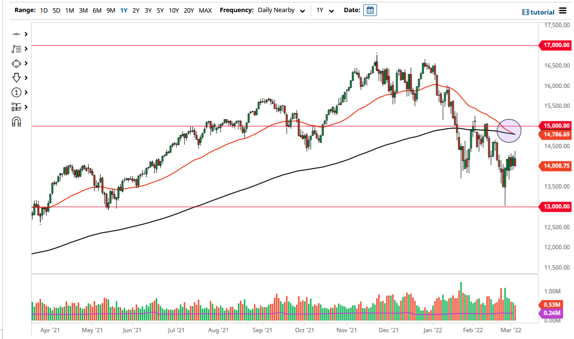 Pronóstico del NASDAQ 100 Pronóstico del NASDAQ 100