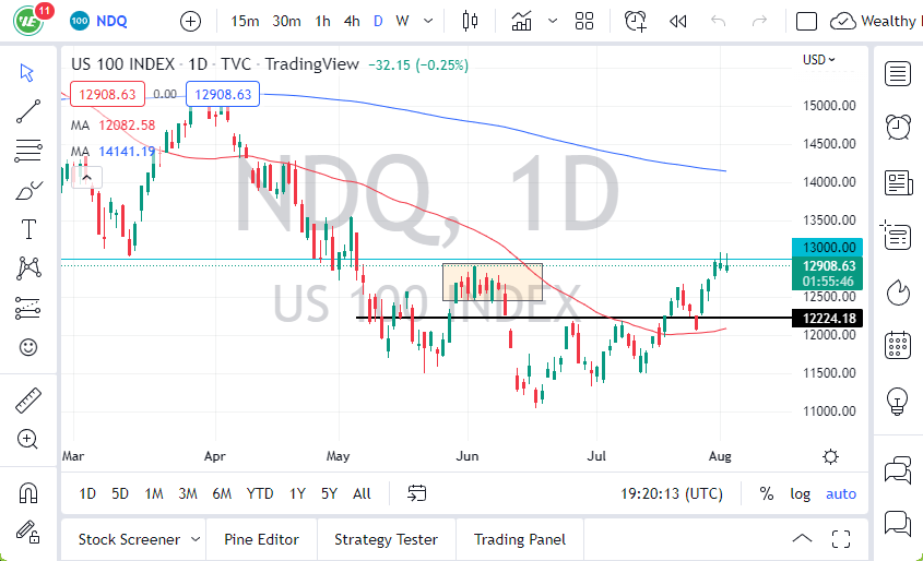 Pronóstico del NASDAQ 100