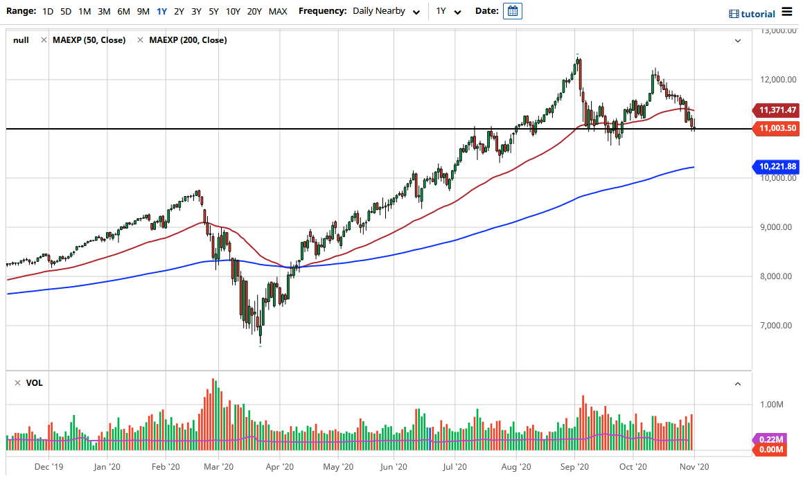 Nasdaq 100 Nasdaq 100