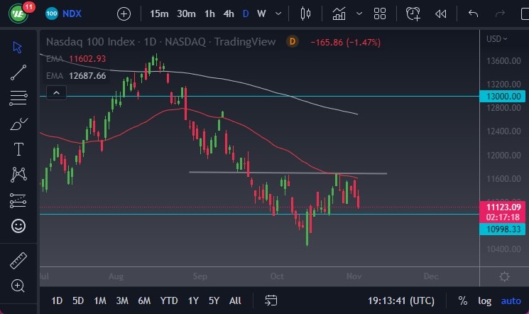 Pronóstico del NASDAQ 100