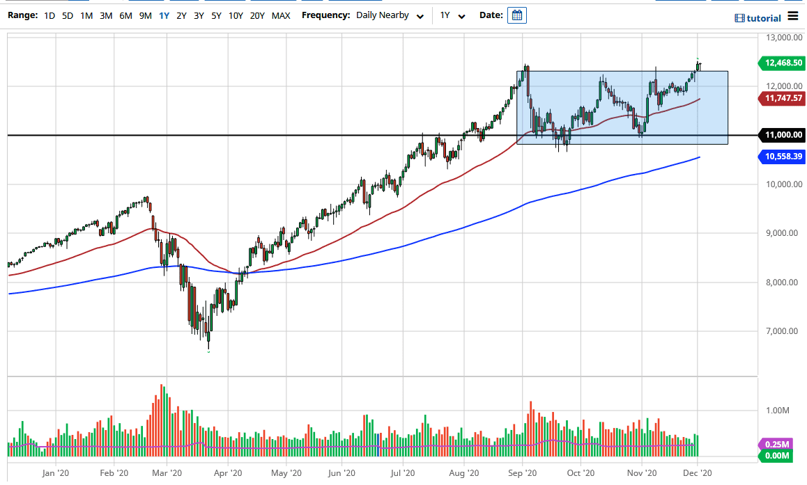 Nasdaq 100 Nasdaq 100
