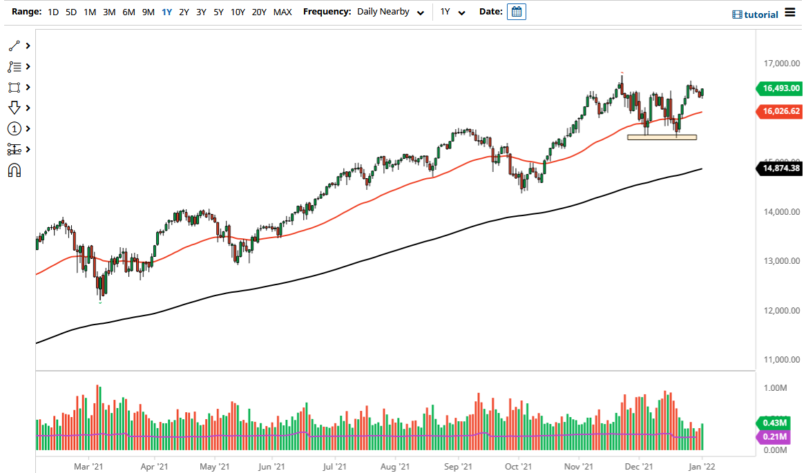 NASDAQ 100 Index NASDAQ 100 Index