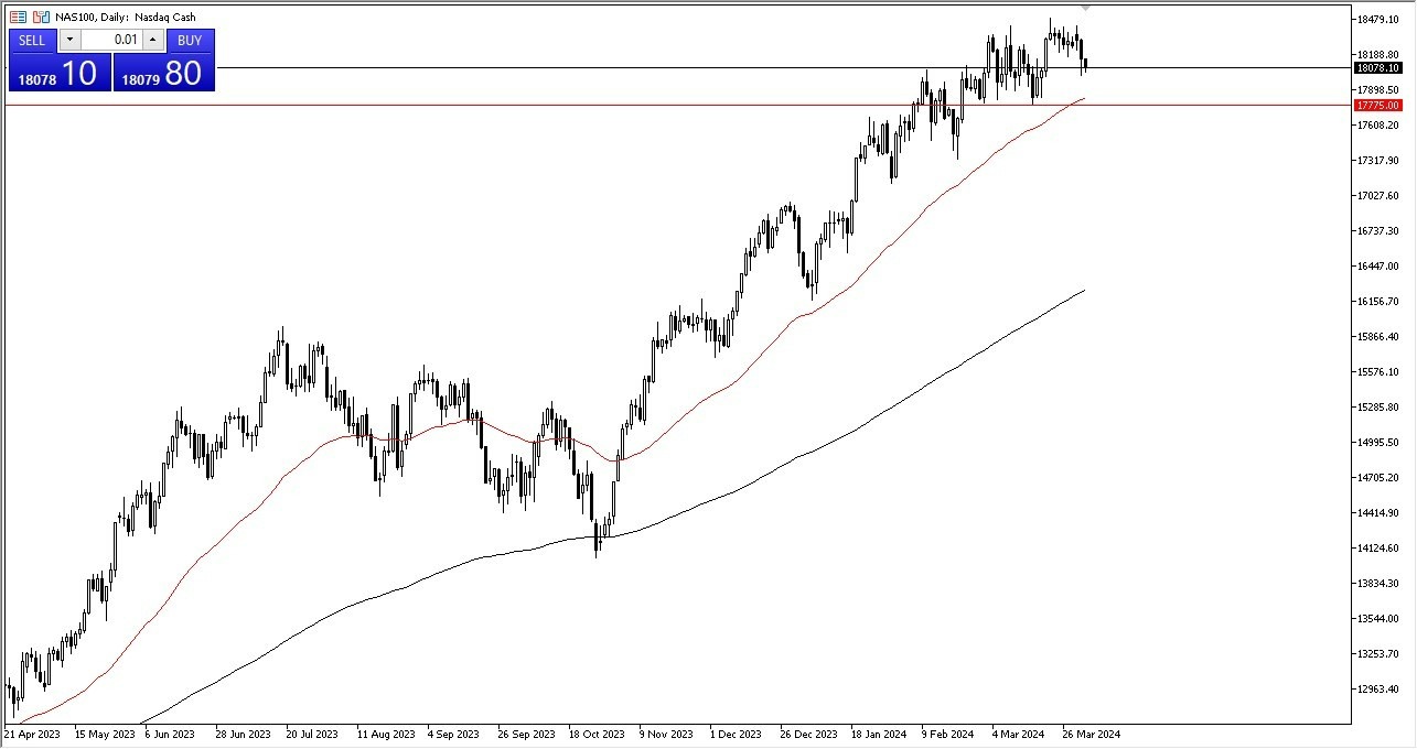 Nasdaq 100 Hoy: Pronóstico 04/04 Gráfico | DailyForex.com