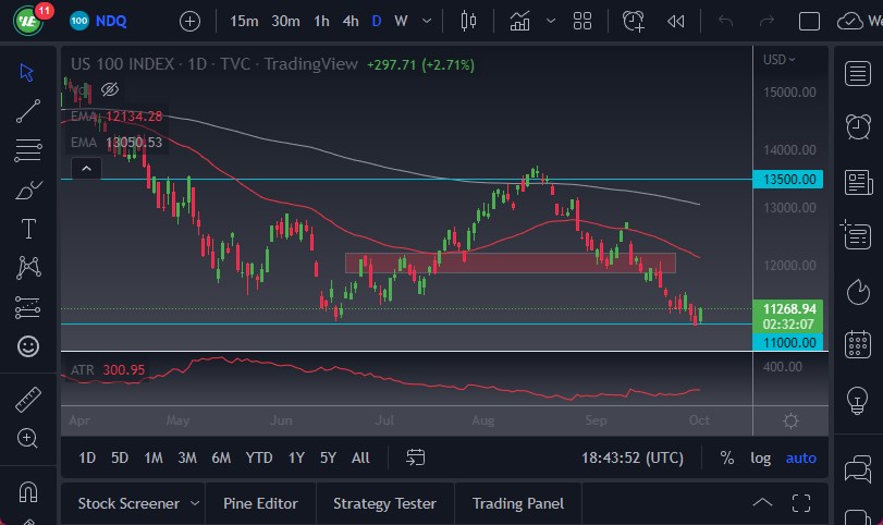 Pronóstico del NASDAQ 100