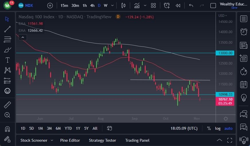 Pronóstico del NASDAQ 100 Pronóstico del NASDAQ 100