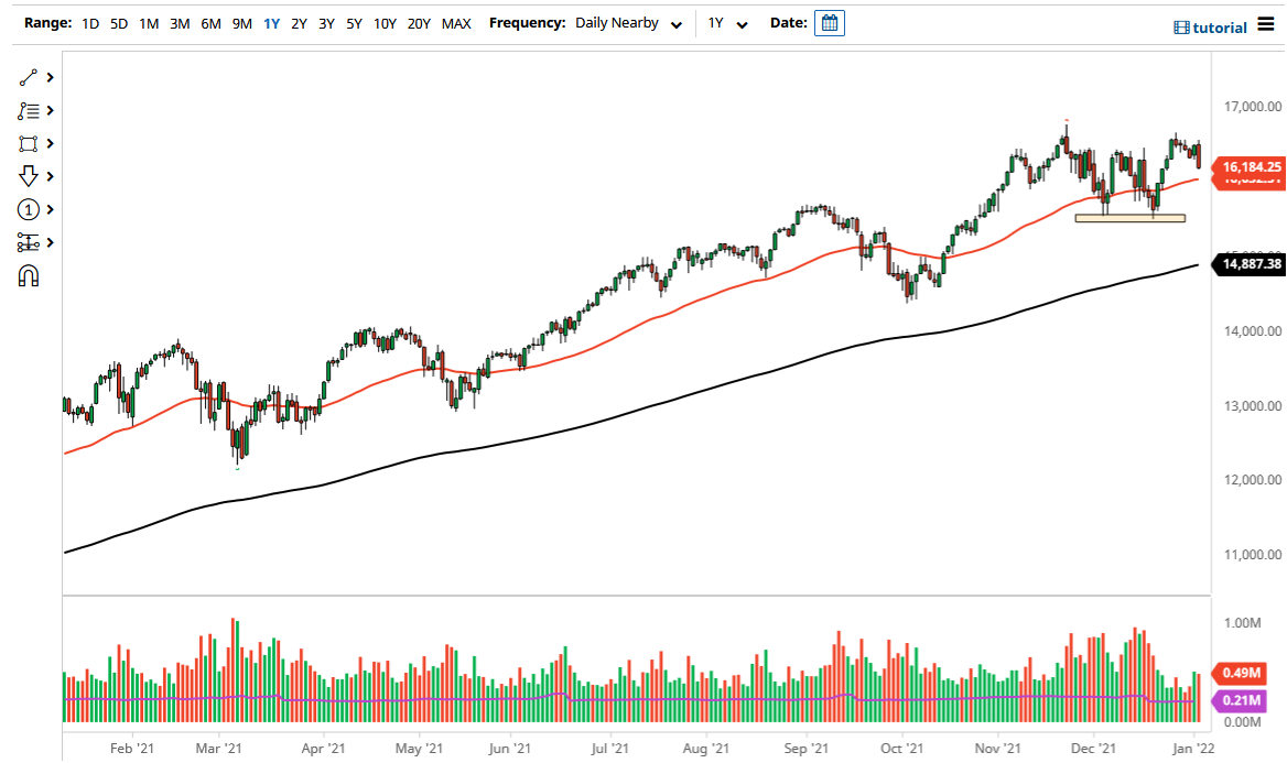 NASDAQ 100 Index