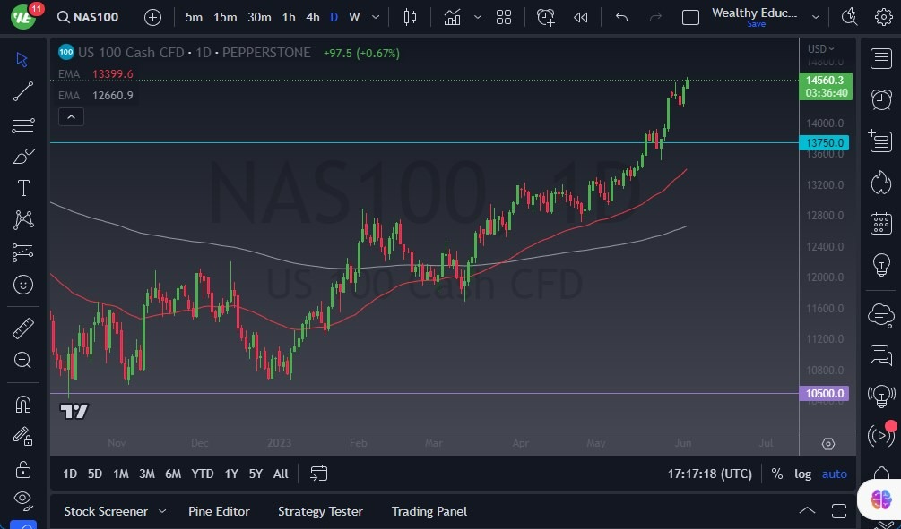 Gráfico del Pronóstico NASDAQ 100 