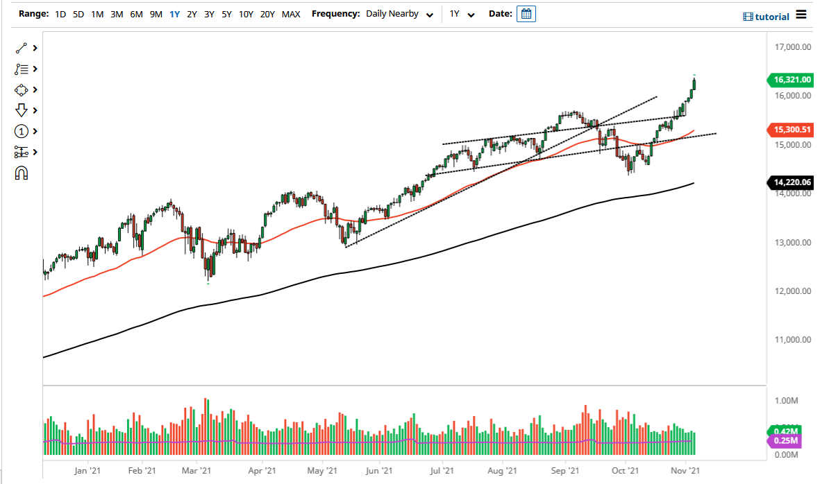 Pronóstico del NASDAQ 100