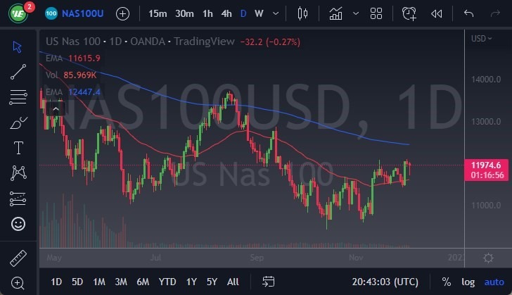 Pronóstico del NASDAQ 100 Pronóstico del NASDAQ 100