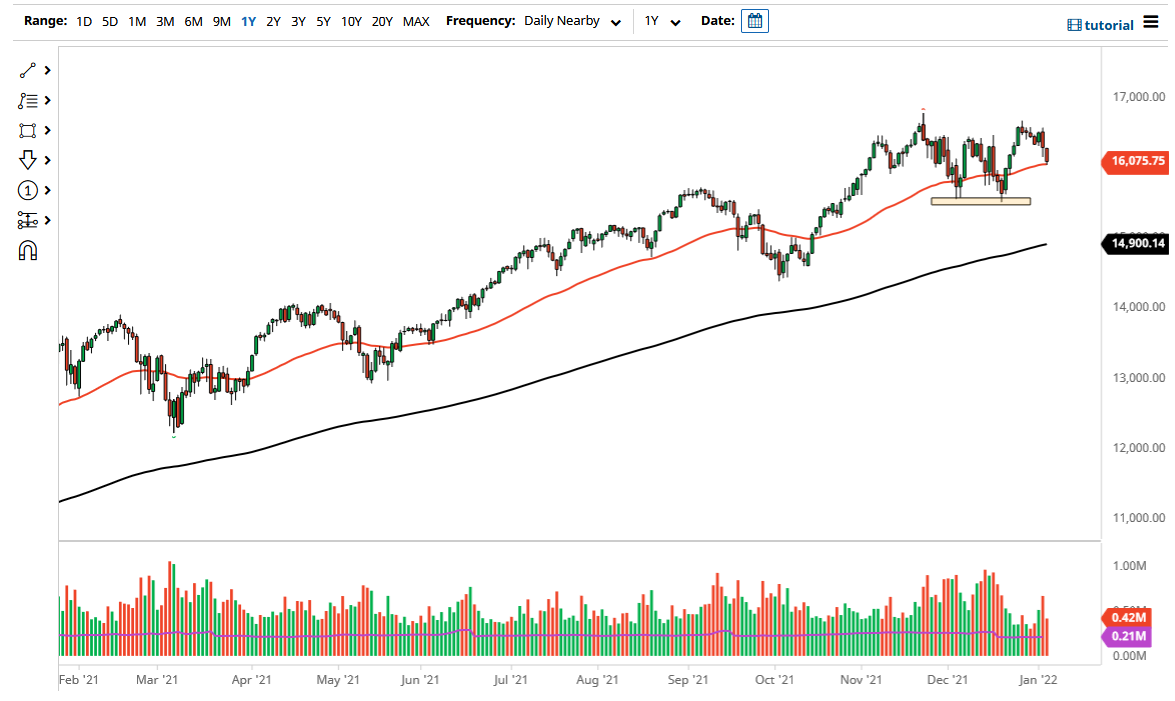 Pronóstico del NASDAQ 100 Pronóstico del NASDAQ 100