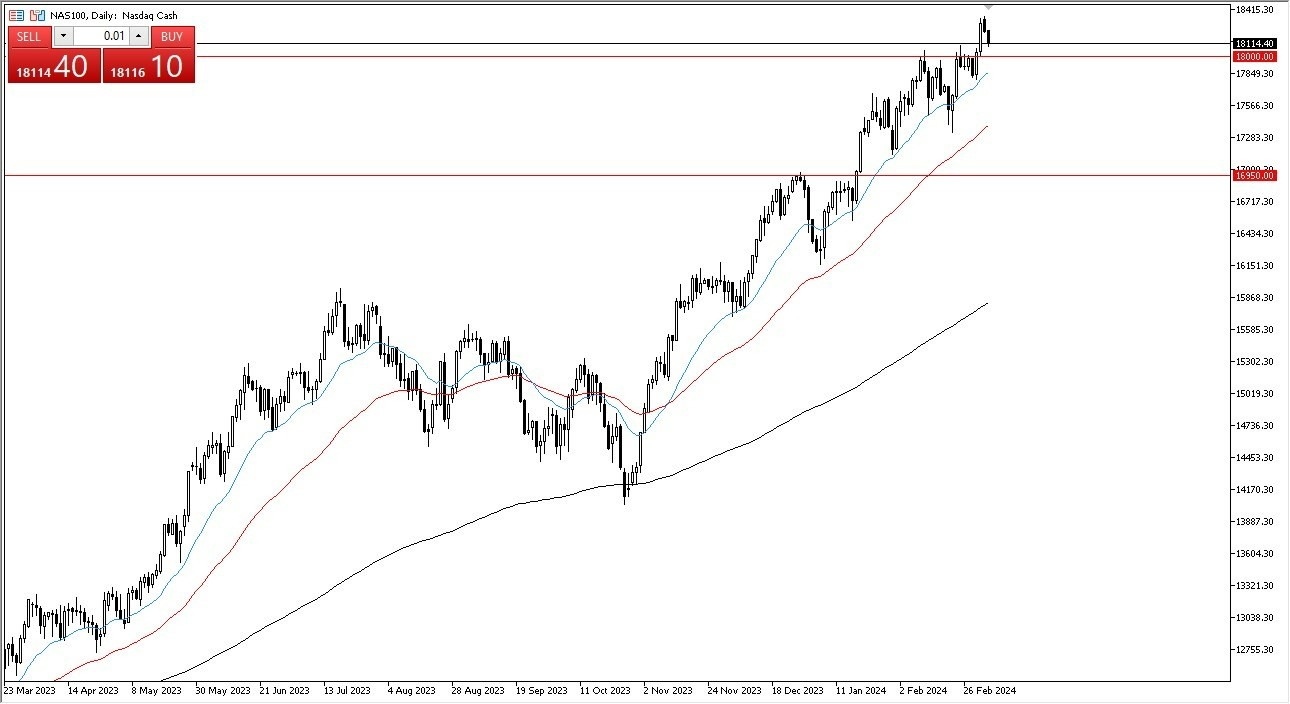 Nasdaq 100 Hoy: Pronóstico 06/03 Gráfico | DailyForex.com