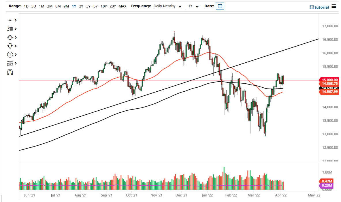 Pronóstico del NASDAQ 100 Pronóstico del NASDAQ 100
