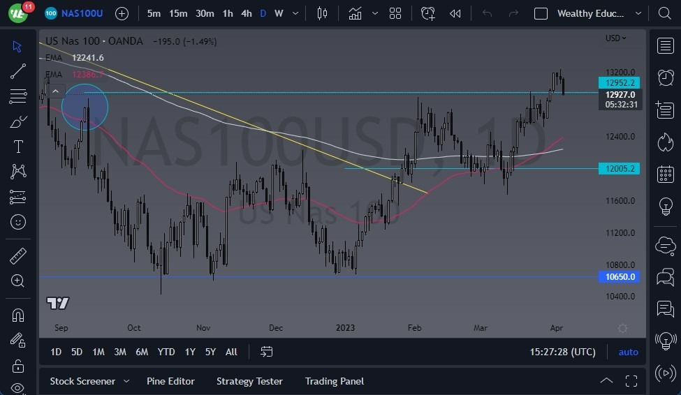 Pronóstico del NASDAQ 100 