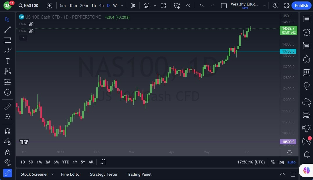 Gráfico del Pronóstico NASDAQ 100 Gráfico del Pronóstico NASDAQ 100