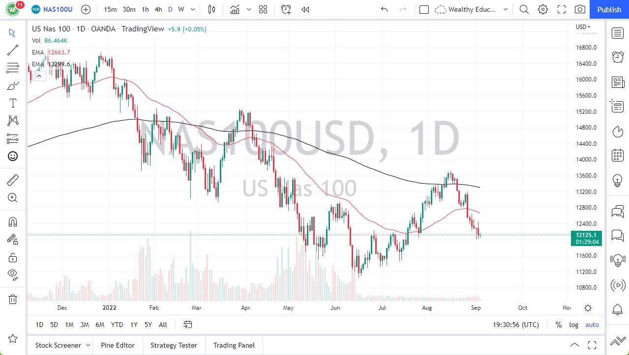 Pronóstico del NASDAQ 100 Pronóstico del NASDAQ 100