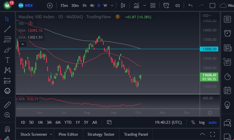 Pronóstico del NASDAQ 100