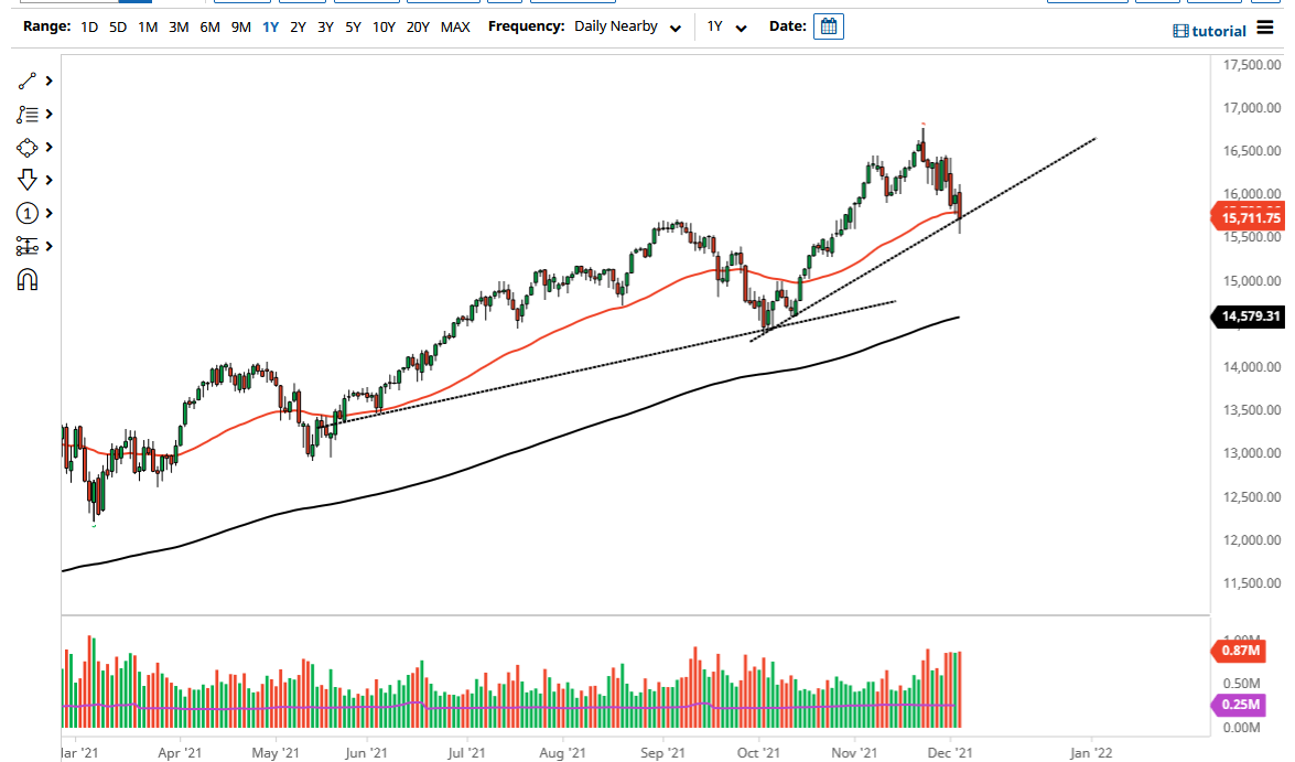 Pronóstico del NASDAQ 100