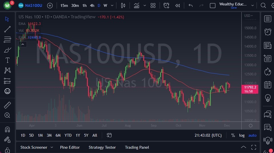 Pronóstico del NASDAQ 100 Pronóstico del NASDAQ 100