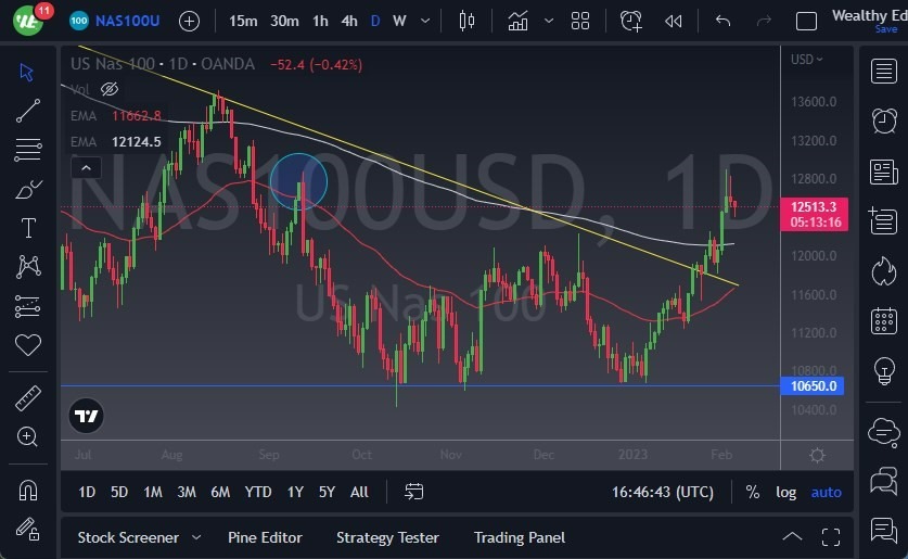 Pronóstico del NASDAQ 100 
