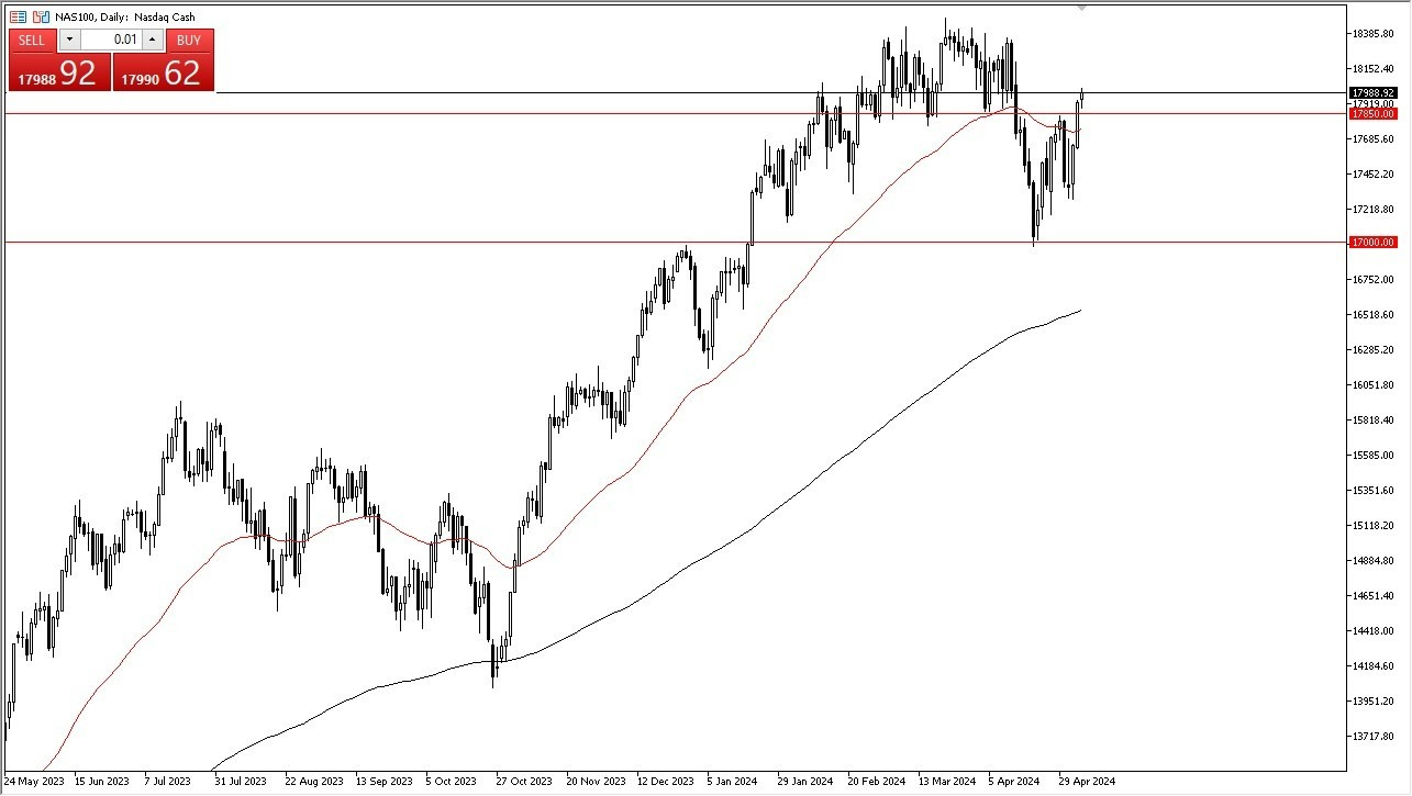 Nasdaq 100 Hoy: Pronóstico 07/05 Gráfico | DailyForex.com
