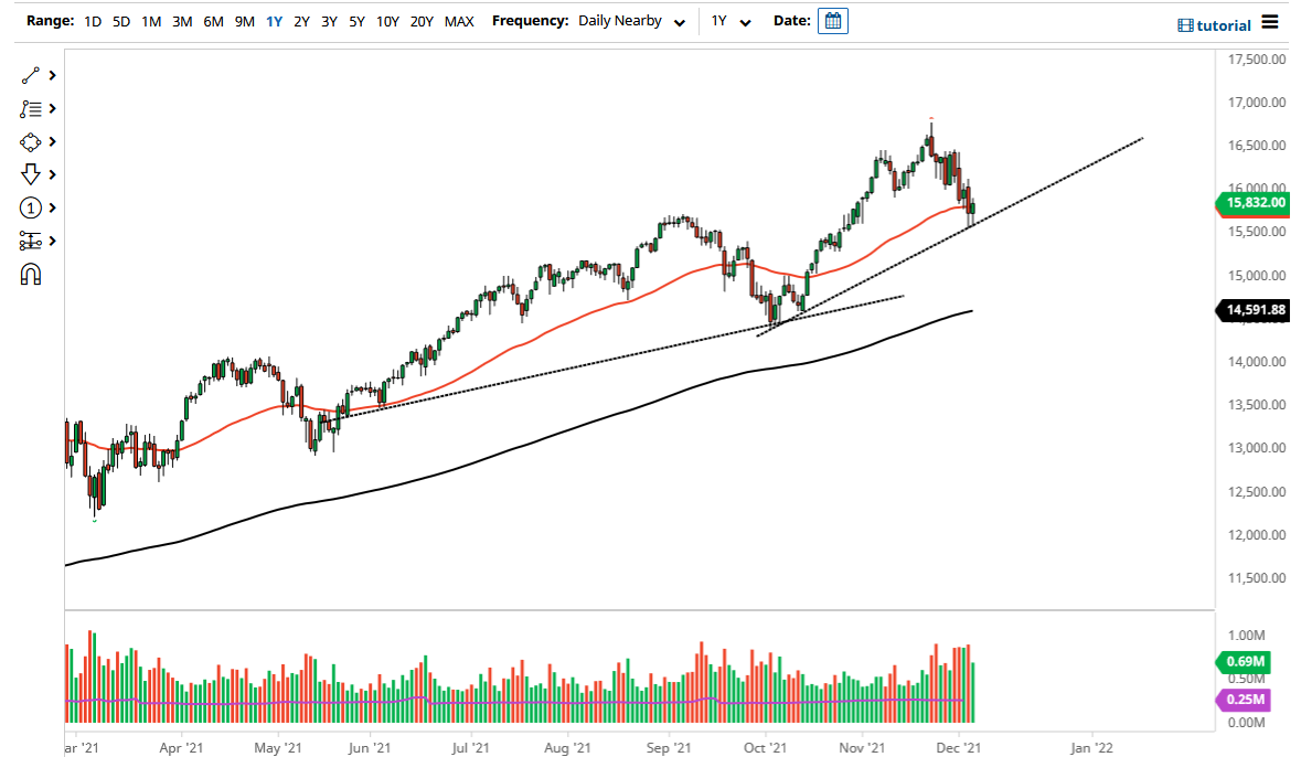 Pronóstico del NASDAQ 100