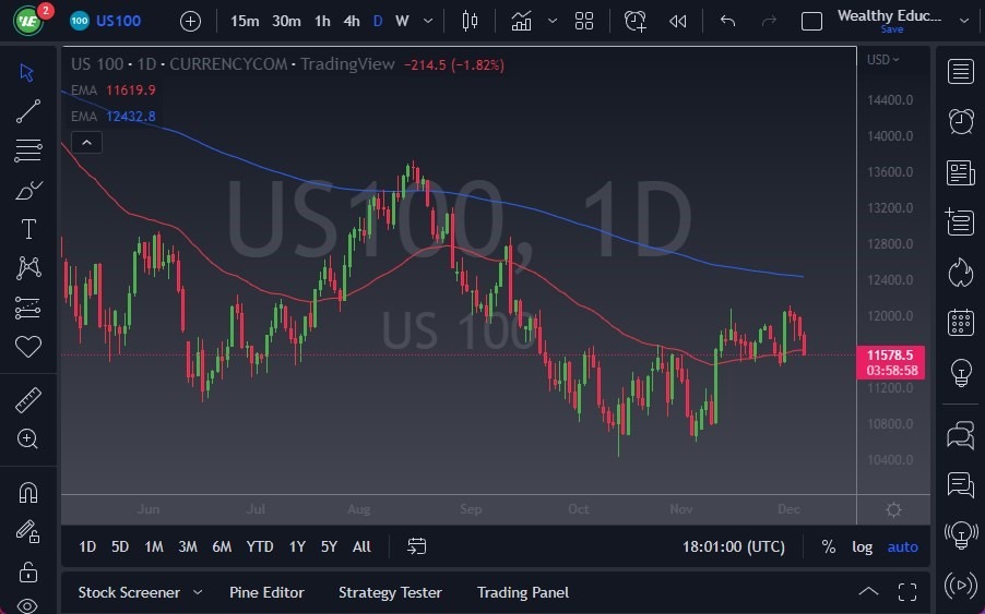 Pronóstico del NASDAQ 100 Pronóstico del NASDAQ 100