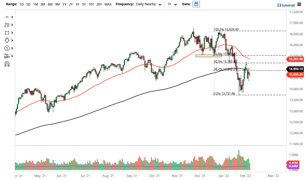 NASDAQ 100 Index NASDAQ 100 Index
