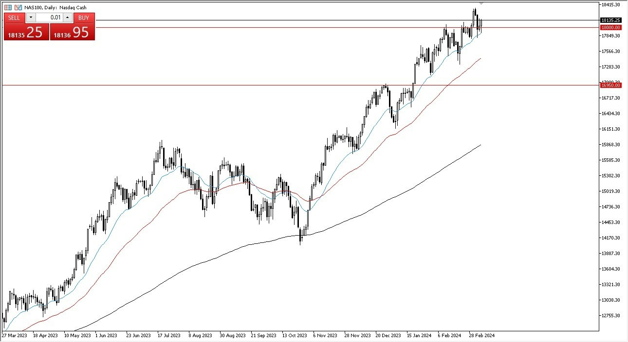 NASDAQ 100 Hoy: Pronóstico 08/03 Gráfico | DailyForex.com