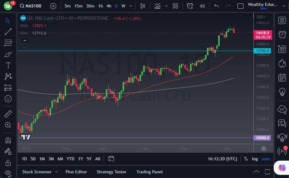 Gráfico del Pronóstico NASDAQ 100 