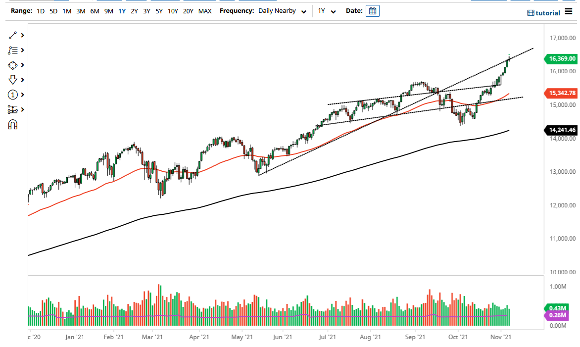 Pronóstico del NASDAQ 100