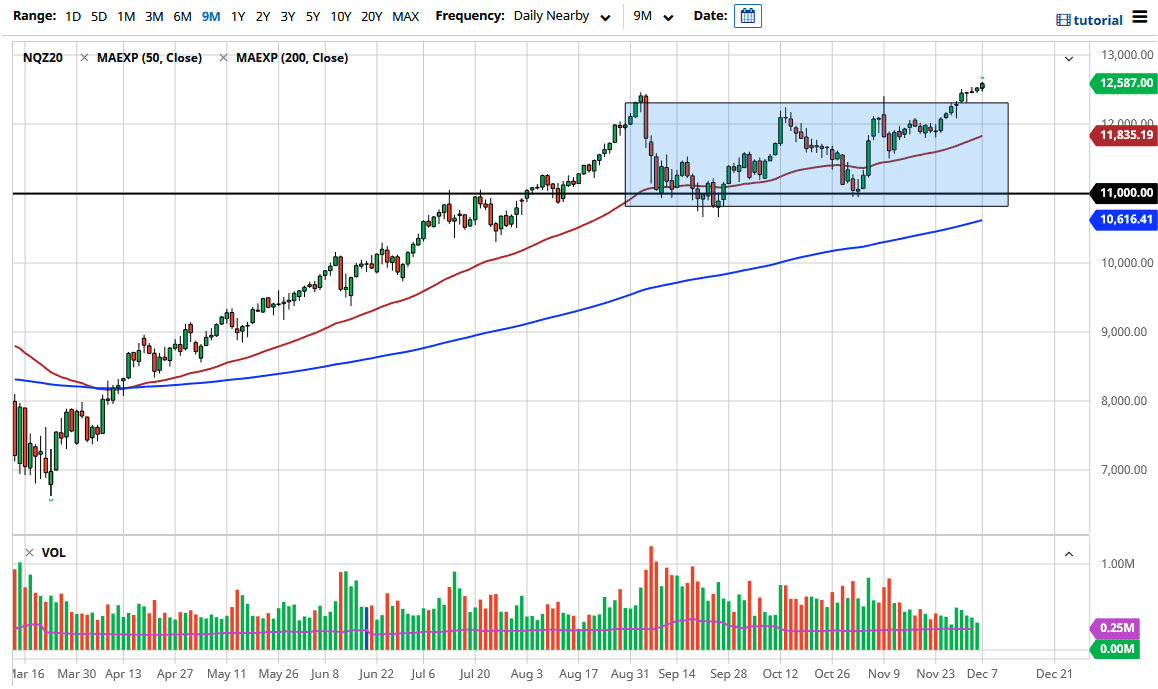 Nasdaq 100 Nasdaq 100
