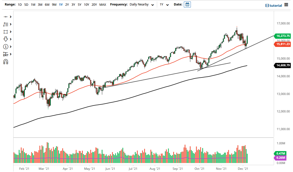 Pronóstico del NASDAQ 100 Pronóstico del NASDAQ 100