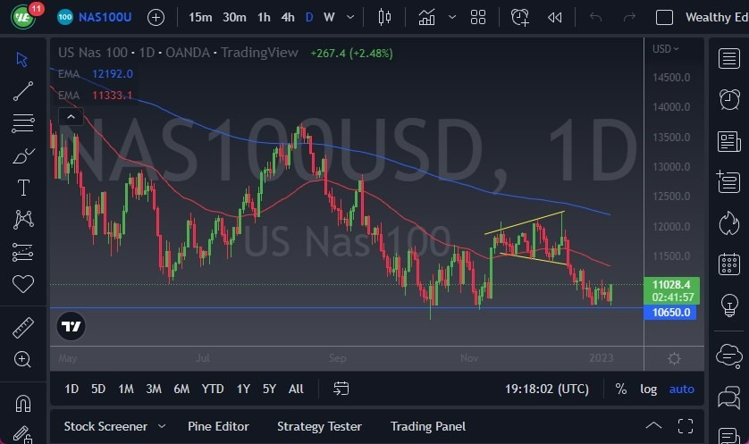 Pronóstico del NASDAQ 100