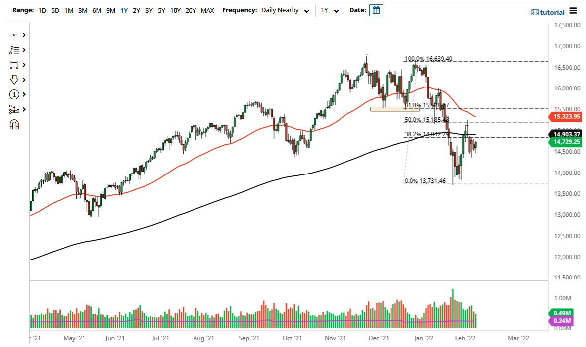 Pronóstico del NASDAQ 100 Pronóstico del NASDAQ 100