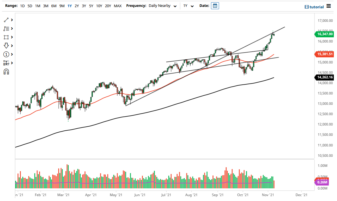 NASDAQ 100 Index NASDAQ 100 Index